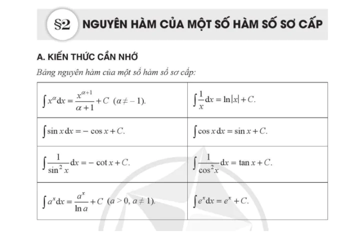 bai-2-nguyen-ham-cua-mot-so-ham-so-so-cap-796