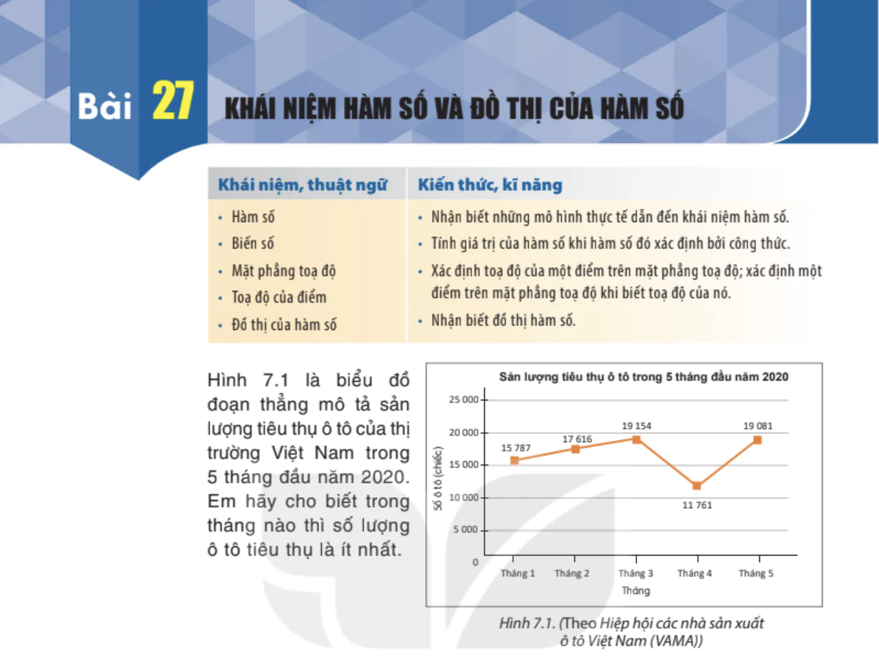 bai-27-khai-niem-ham-so-va-do-thi-cua-ham-so-908