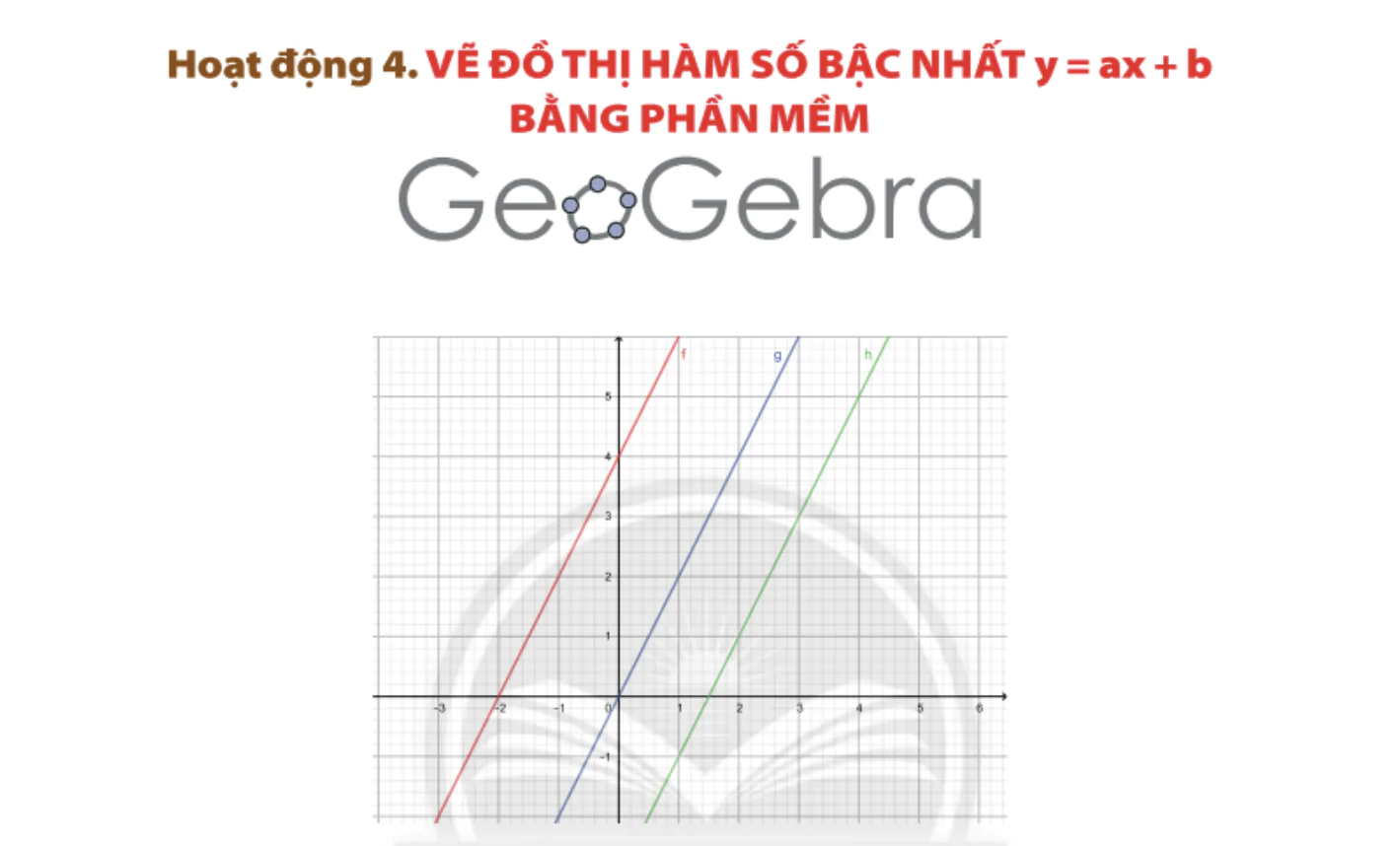 hoat-dong-4-ve-do-thi-ham-so-bac-nhat-y-ax-b-bang-phan-mem-geogebra-899