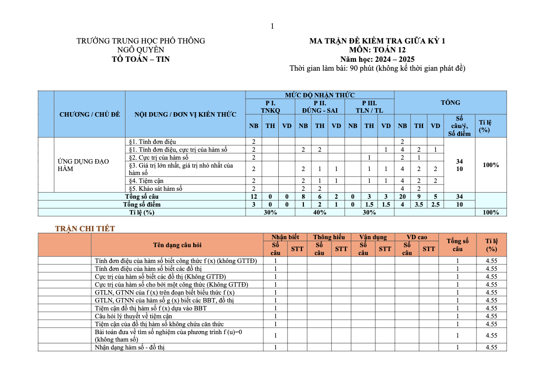 [Toán 12-GK1] Đề minh họa giữa kỳ 1 Toán 12 năm 2024 – 2025 trường THPT Ngô Quyền – Đà Nẵng