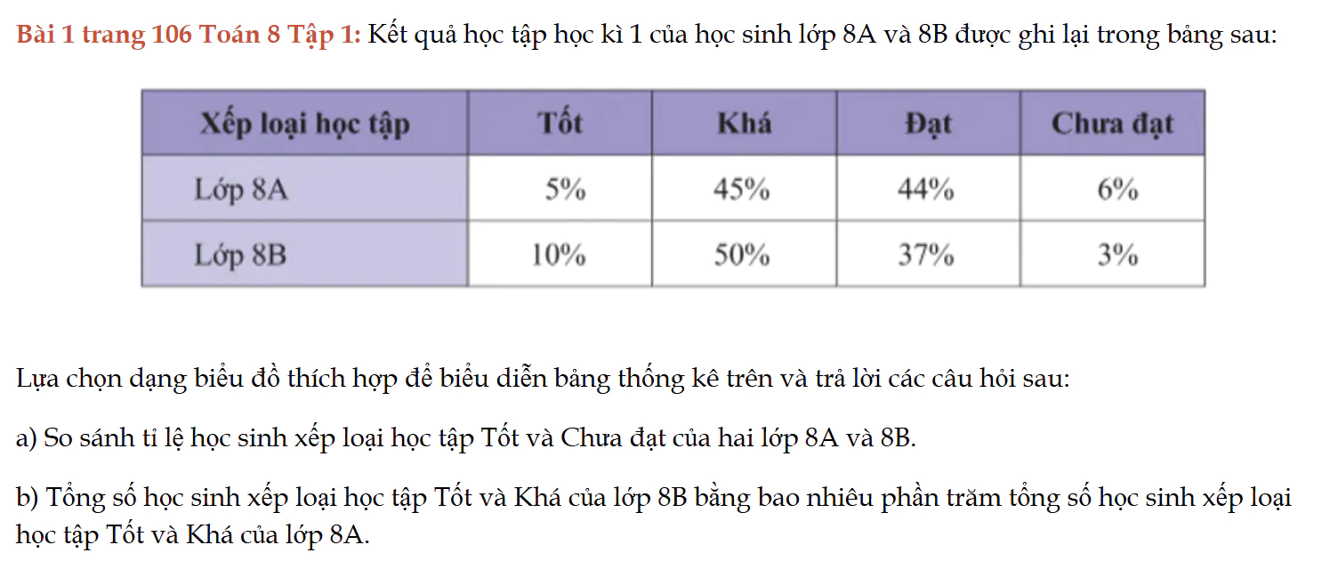 bai-1-trang-106-toan-8-tap-1-6287