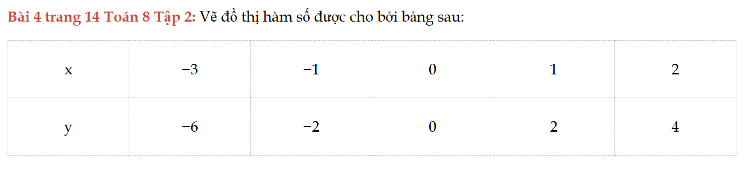 bai-4-trang-14-toan-8-tap-2-6533