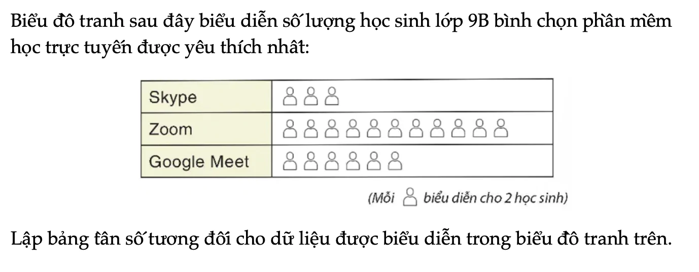 bai-77-trang-42-toan-9-tap-2-4012