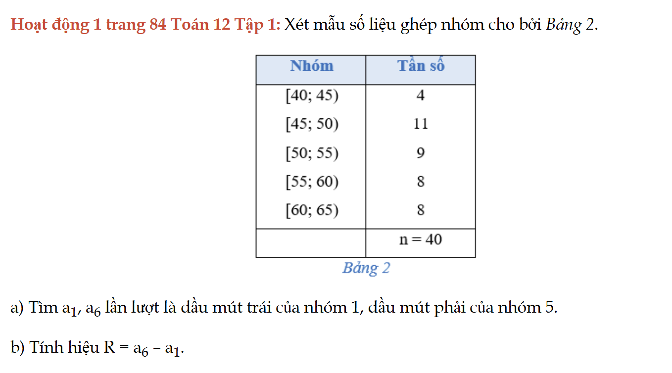 hoat-dong-1-trang-84-toan-12-tap-1-4780