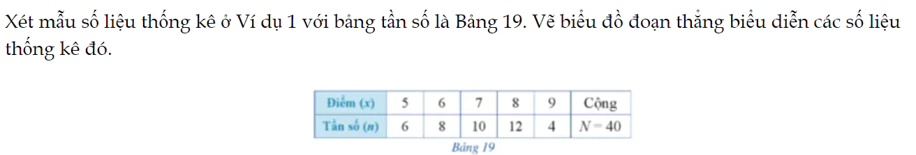 hoat-dong-2-trang-18-toan-9-tap-2-3764