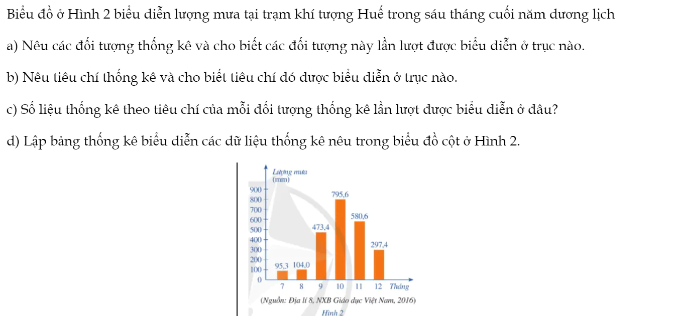 hoat-dong-2-trang-5-toan-9-tap-2-3746