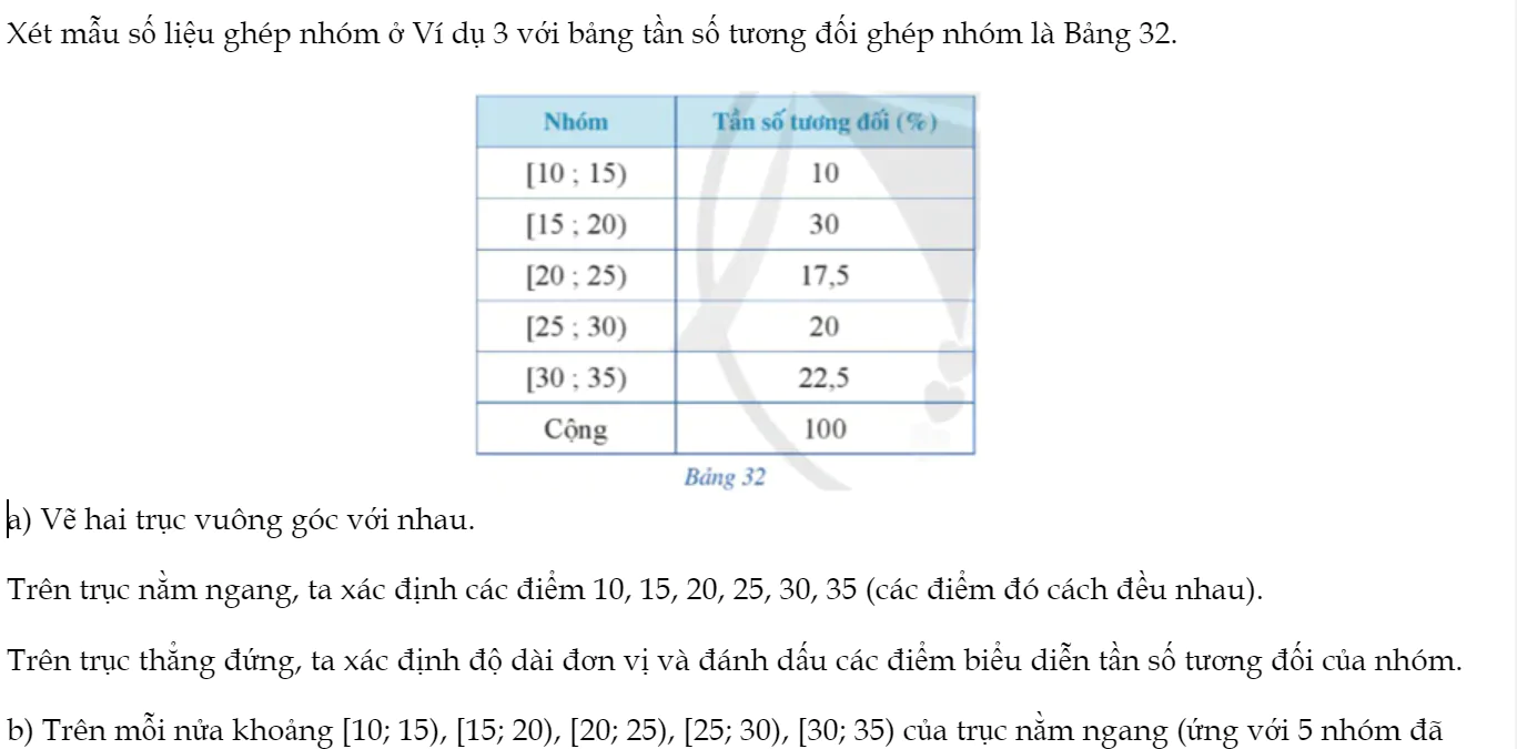 hoat-dong-4-trang-30-toan-9-tap-2-3787