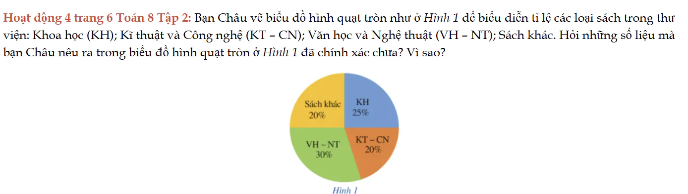 hoat-dong-4-trang-6-toan-8-tap-2-8339