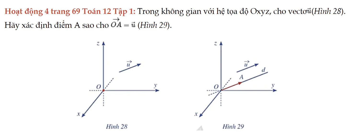 hoat-dong-4-trang-69-toan-12-tap-1-4771