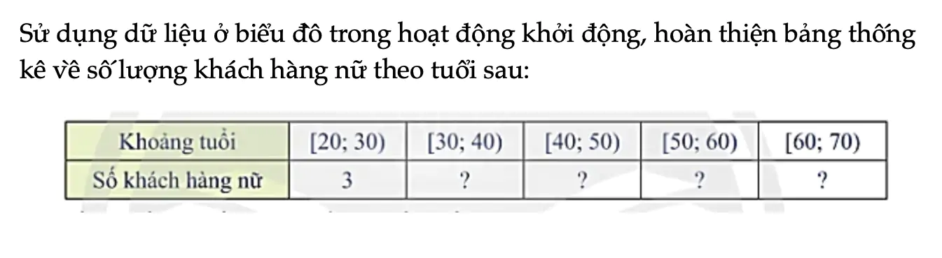 hoat-dong-kham-pha-1-trang-130-toan-11-tap-1-7029