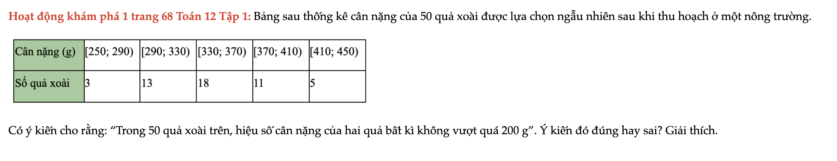 hoat-dong-kham-pha-1-trang-68-toan-12-tap-1-3986