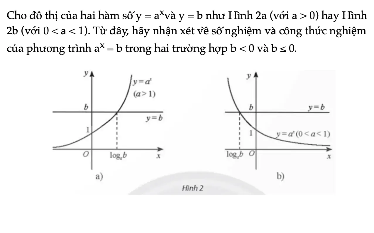 hoat-dong-kham-pha-2-trang-27-toan-11-tap-2-7380