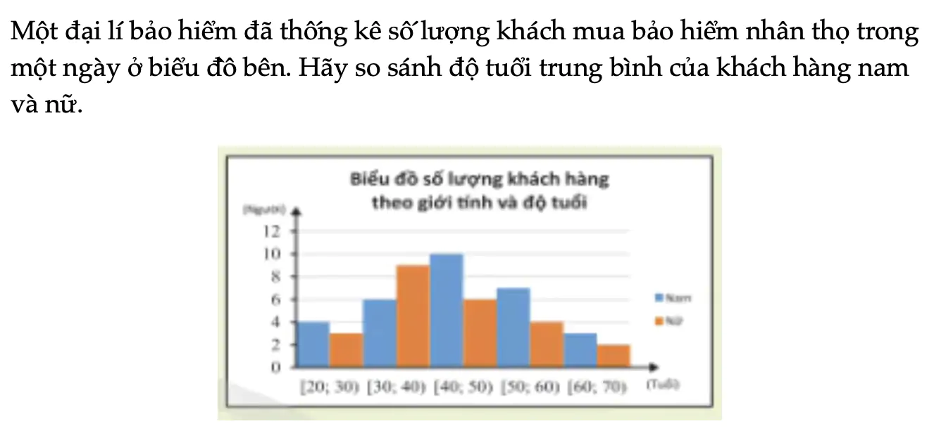 hoat-dong-khoi-dong-trang-130-toan-11-tap-1-7028