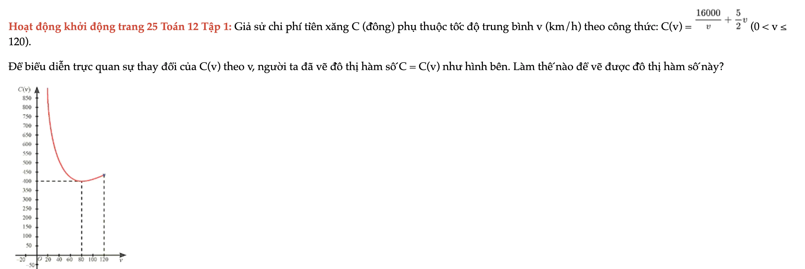 hoat-dong-khoi-dong-trang-25-toan-12-tap-1-3794