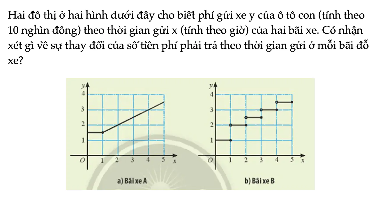 hoat-dong-khoi-dong-trang-80-toan-11-tap-1-6894