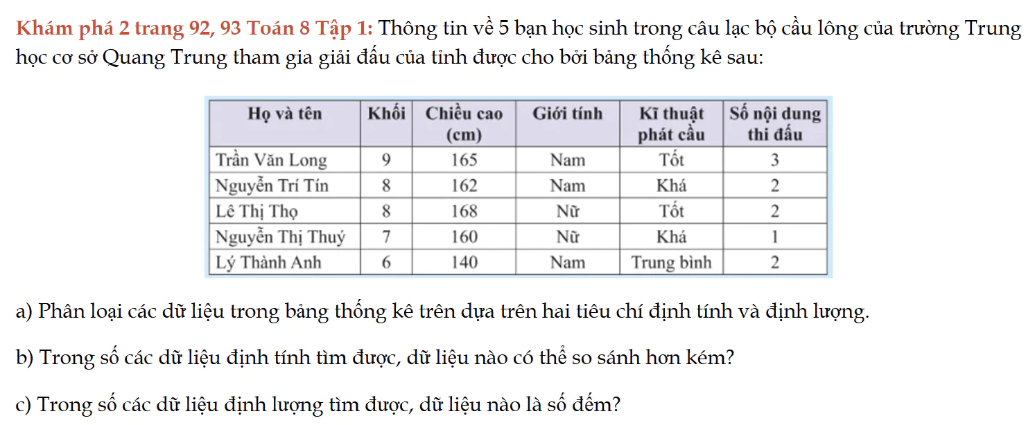 kham-pha-2-trang-92-93-toan-8-tap-1-6261