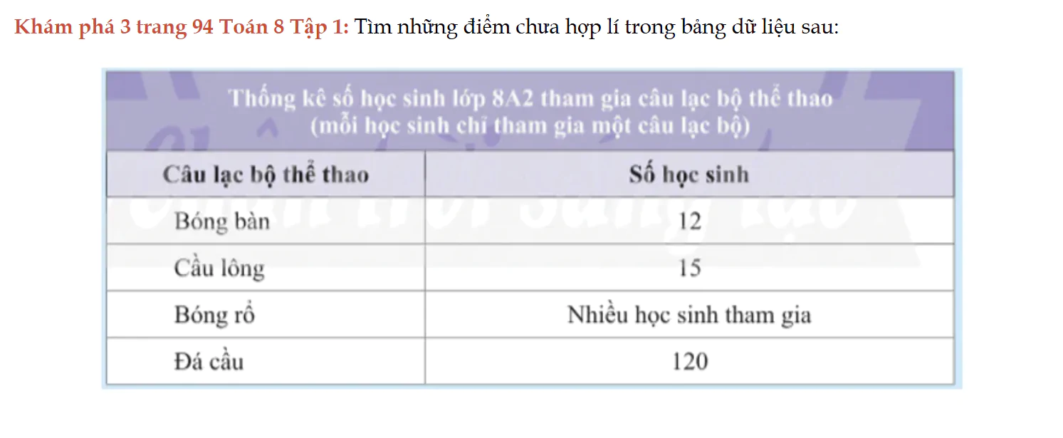 kham-pha-3-trang-94-toan-8-tap-1-6262