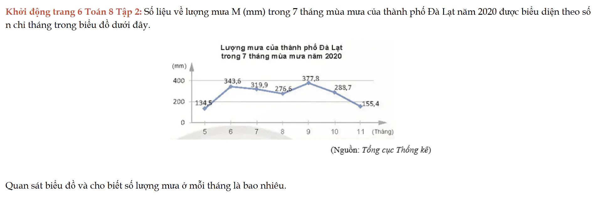 khoi-dong-trang-6-toan-8-tap-2-6483