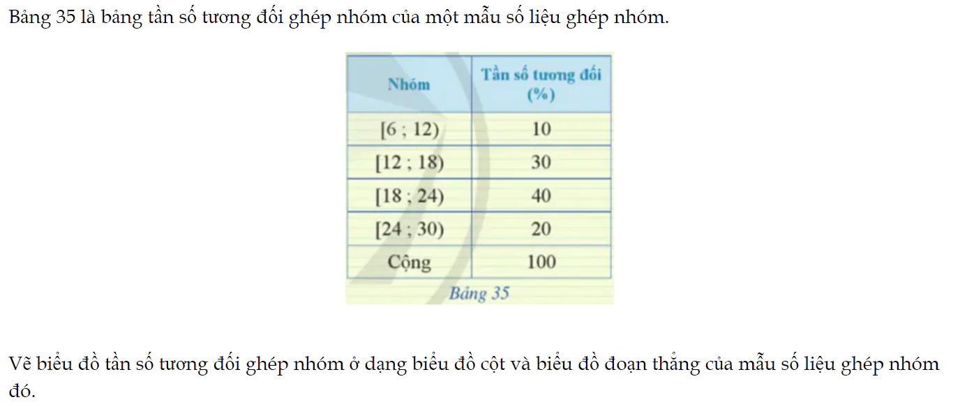 luyen-tap-4-trang-33-toan-9-tap-2-3789