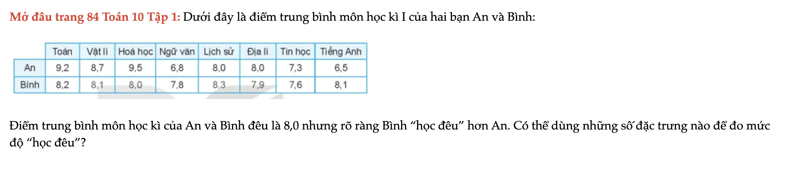 mo-dau-trang-84-toan-10-tap-1-9049