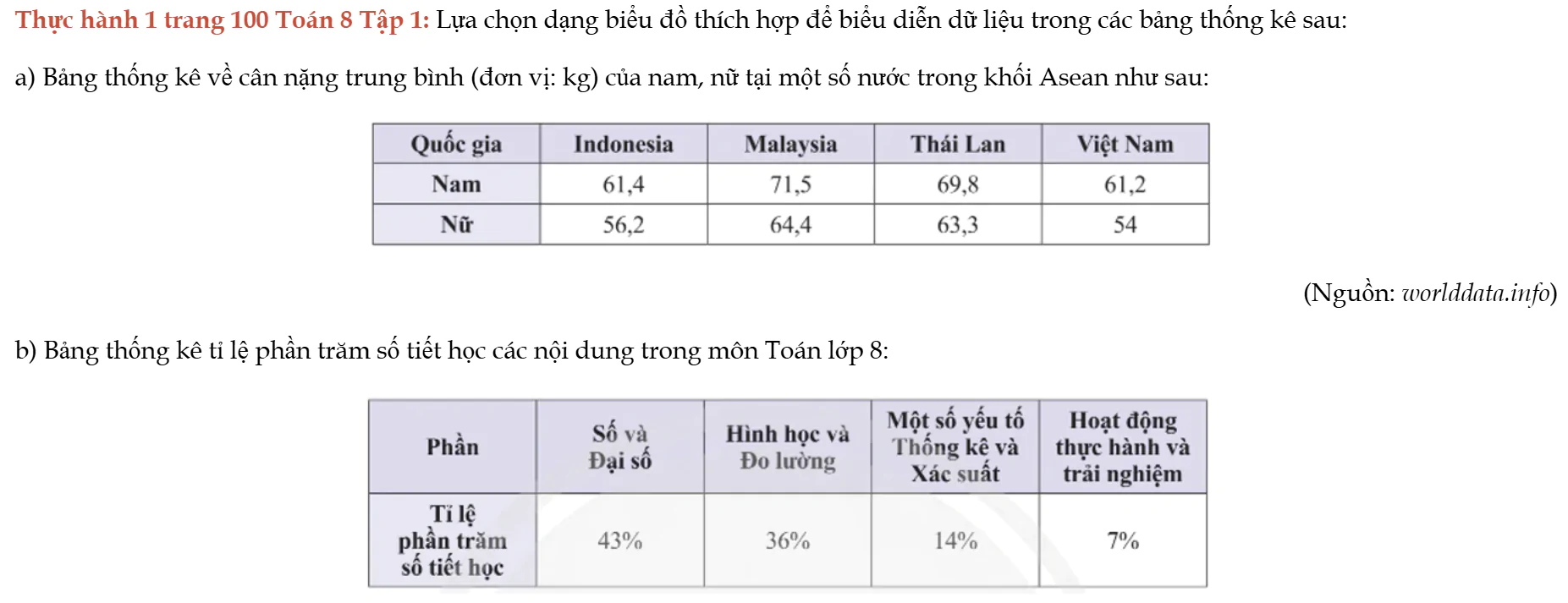 thuc-hanh-1-trang-100-toan-8-tap-1-6281