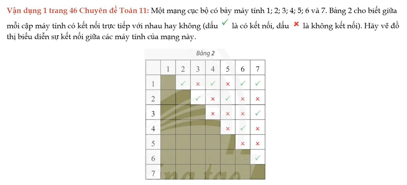 van-dung-1-trang-46-chuyen-de-toan-11-8042