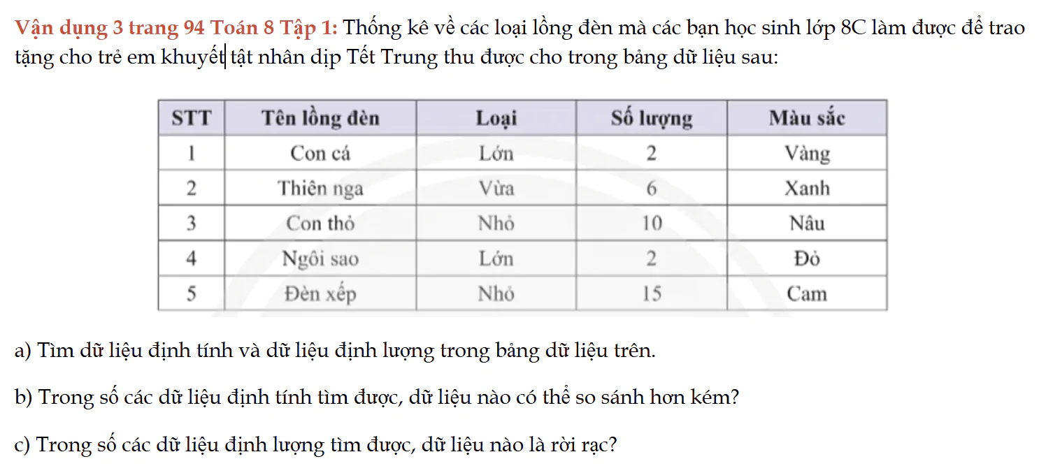 van-dung-3-trang-94-toan-8-tap-1-6268